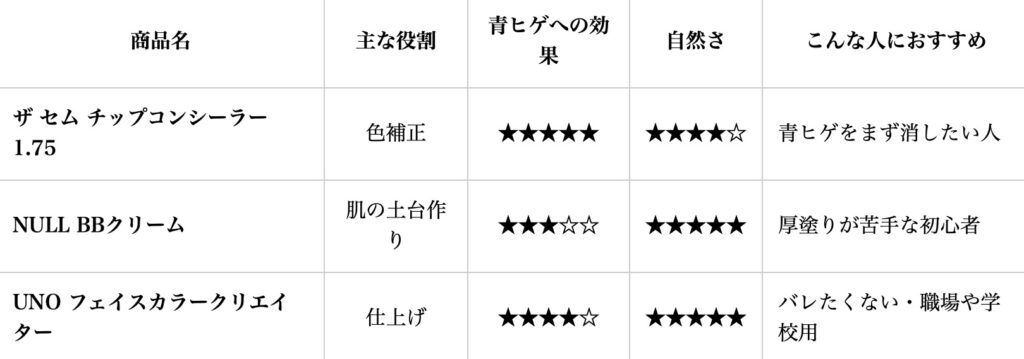 おすすめコスメの一覧表の写真