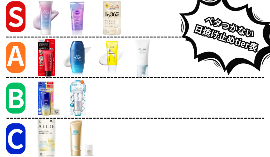 ベタつかない日焼け止めtier表